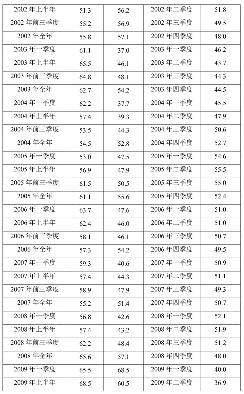 2023年前三季度宏不雅战略“三策合一”指数与宏不雅战略预测