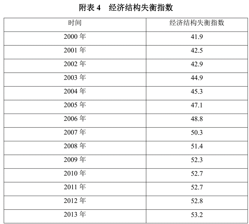 2023年前三季度宏不雅战略“三策合一”指数与宏不雅战略预测