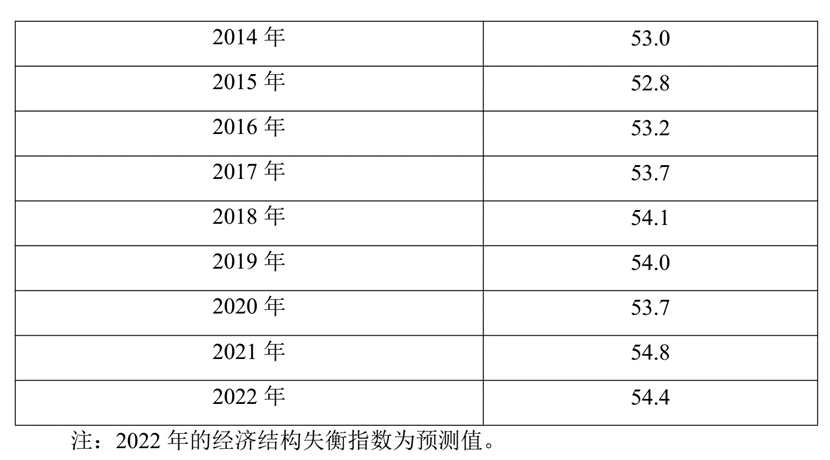 2023年前三季度宏不雅战略“三策合一”指数与宏不雅战略预测