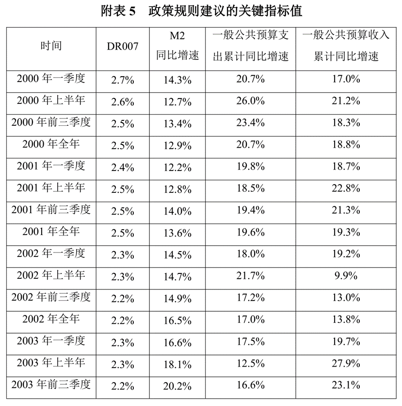 2023年前三季度宏不雅战略“三策合一”指数与宏不雅战略预测