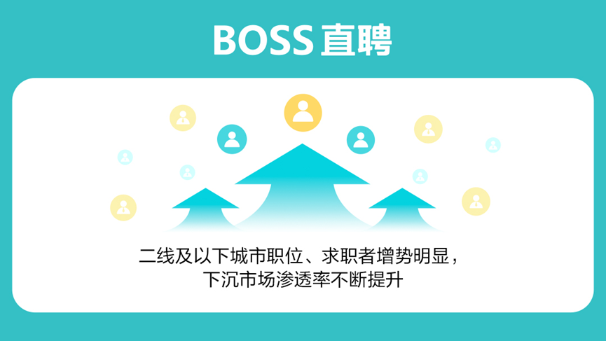 BOSS直聘第三季度财报：营收16.07亿元 同比增长36.3%
