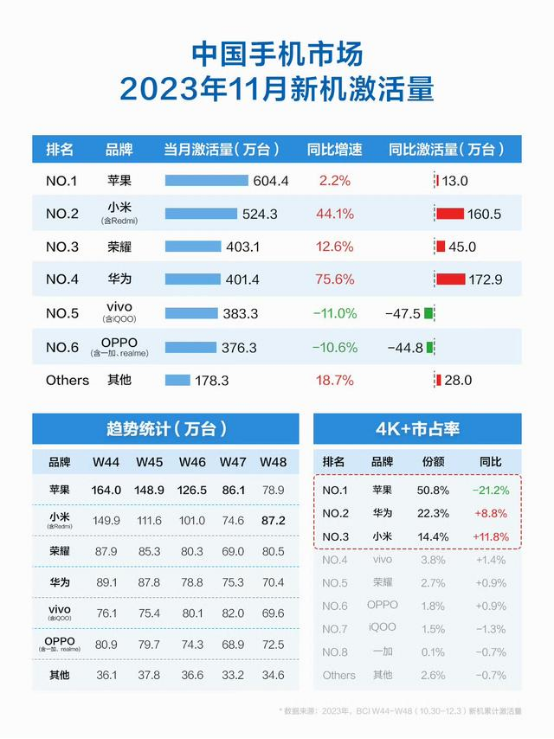 回溯手机技术推广普及历程 尽显华为手机的创新底色