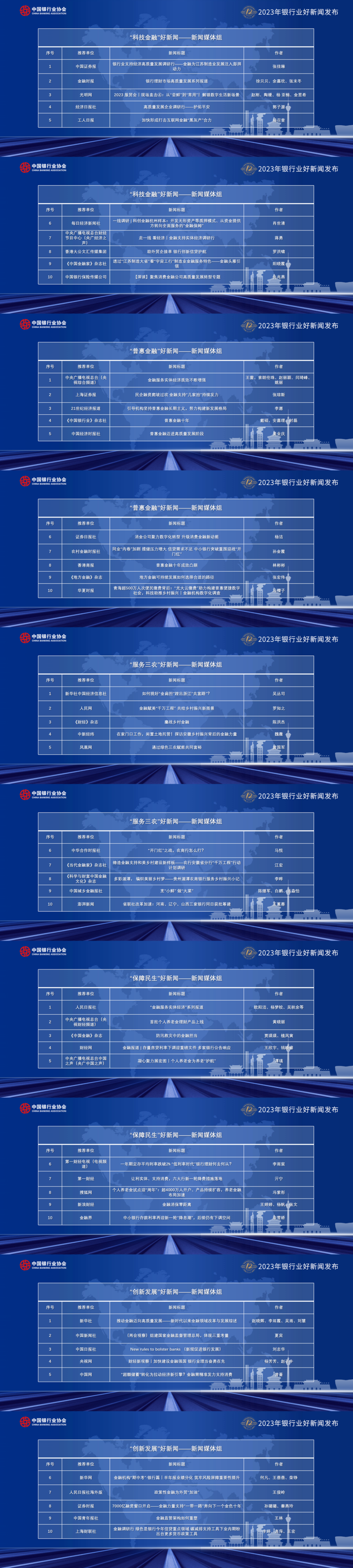 中国银行业协会发布“2023年银行业好新闻”