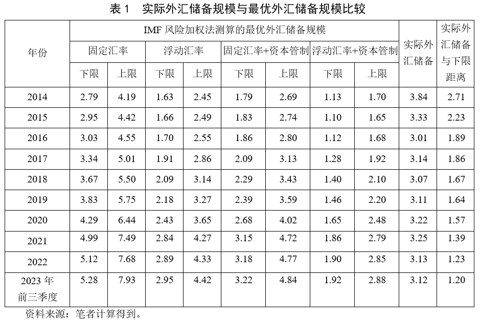 宏观政策“三策合一”指数与宏观政策评价报告2024