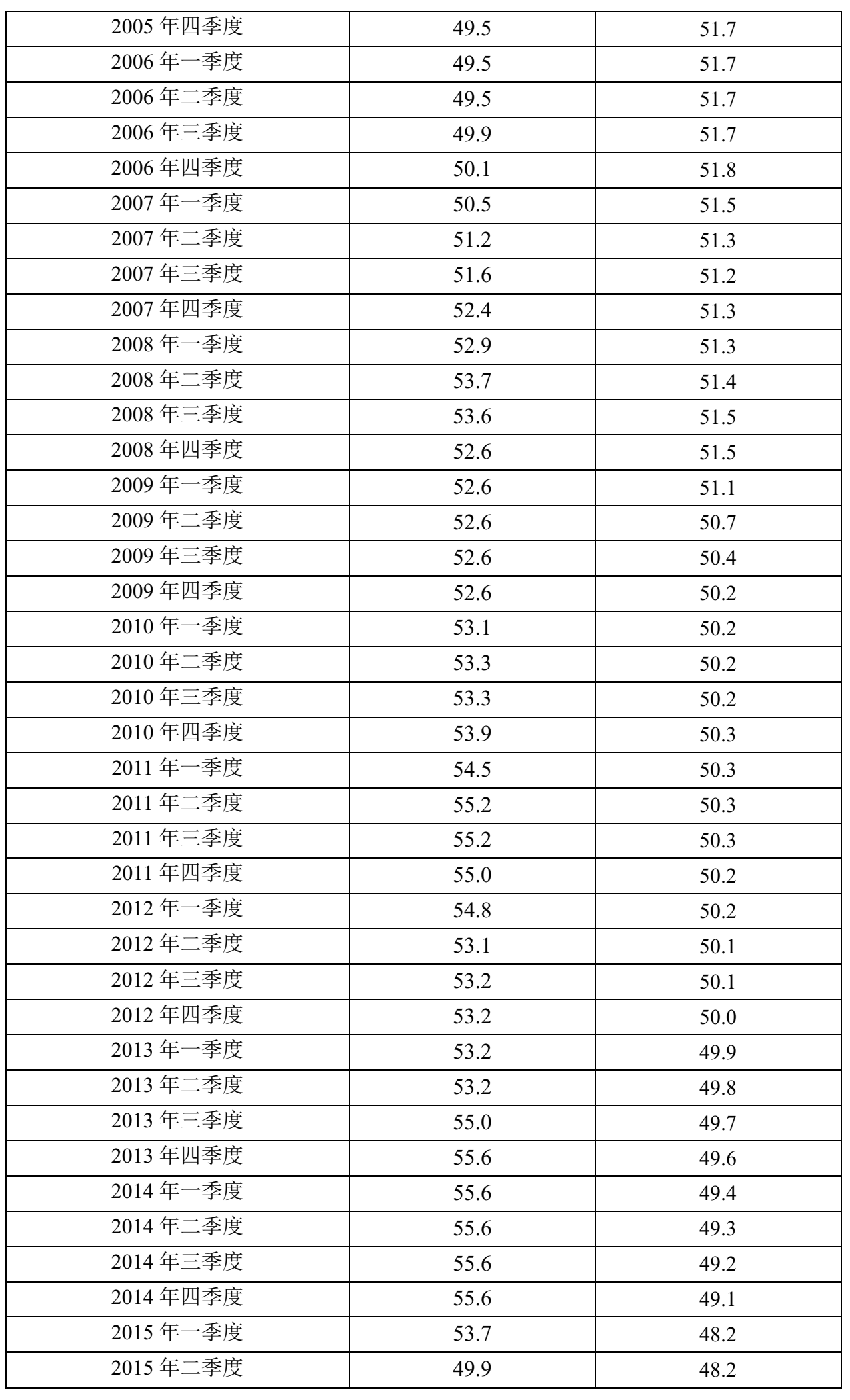 宏观政策“三策合一”指数与宏观政策评价报告2024