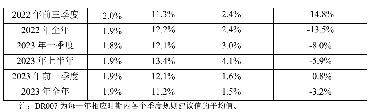 宏观政策“三策合一”指数与宏观政策评价报告2024