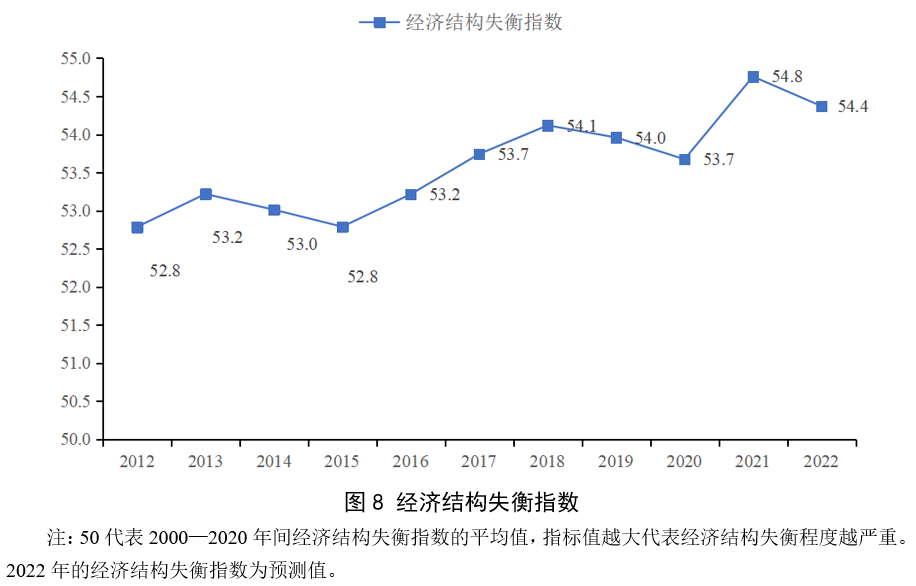 宏观政策“三策合一”指数与宏观政策评价报告2024