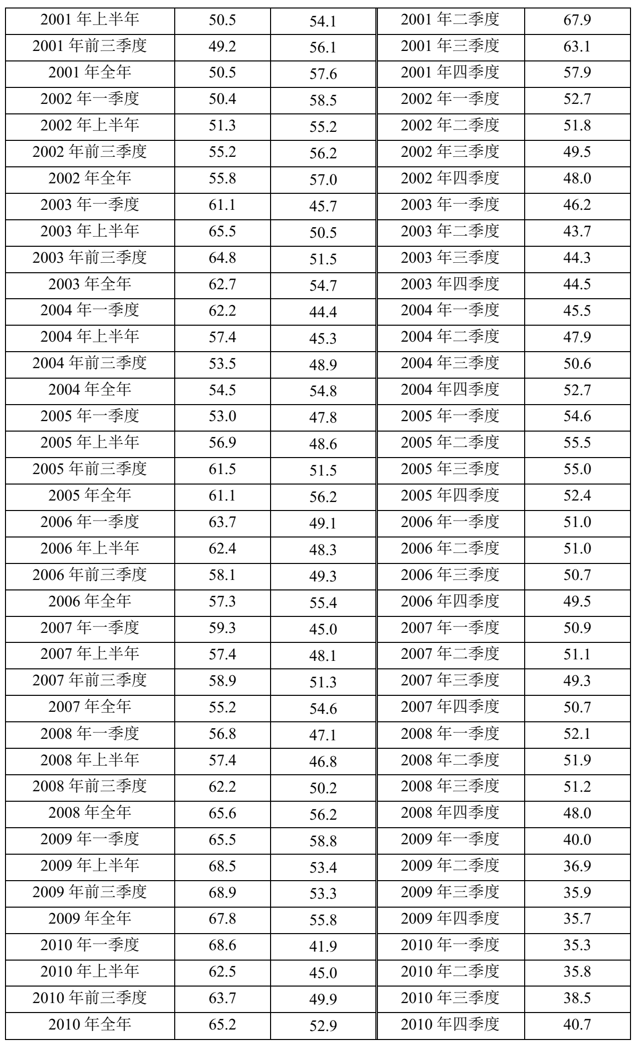 宏观政策“三策合一”指数与宏观政策评价报告2024