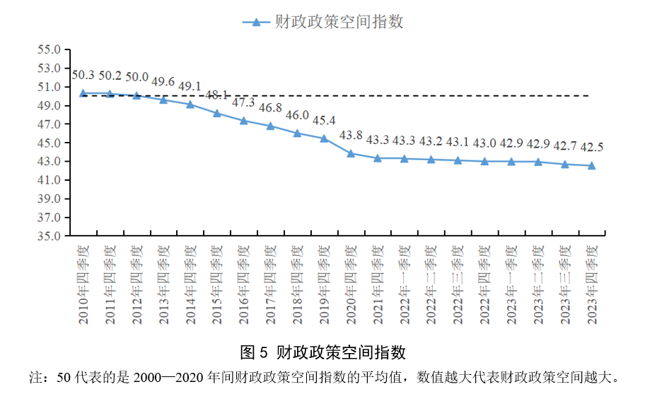 宏观政策“三策合一”指数与宏观政策评价报告2024