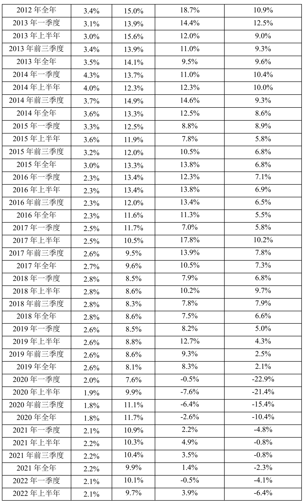 宏观政策“三策合一”指数与宏观政策评价报告2024