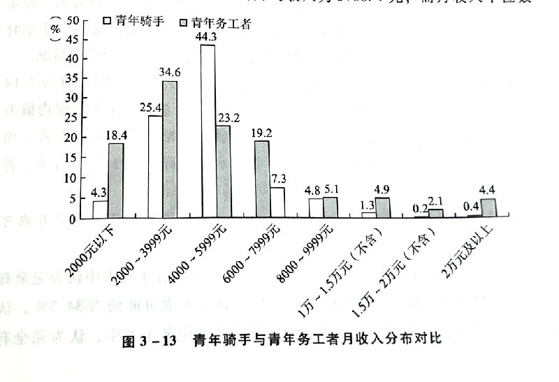 中国社科院发布重大成果 新职业群体研究引关注