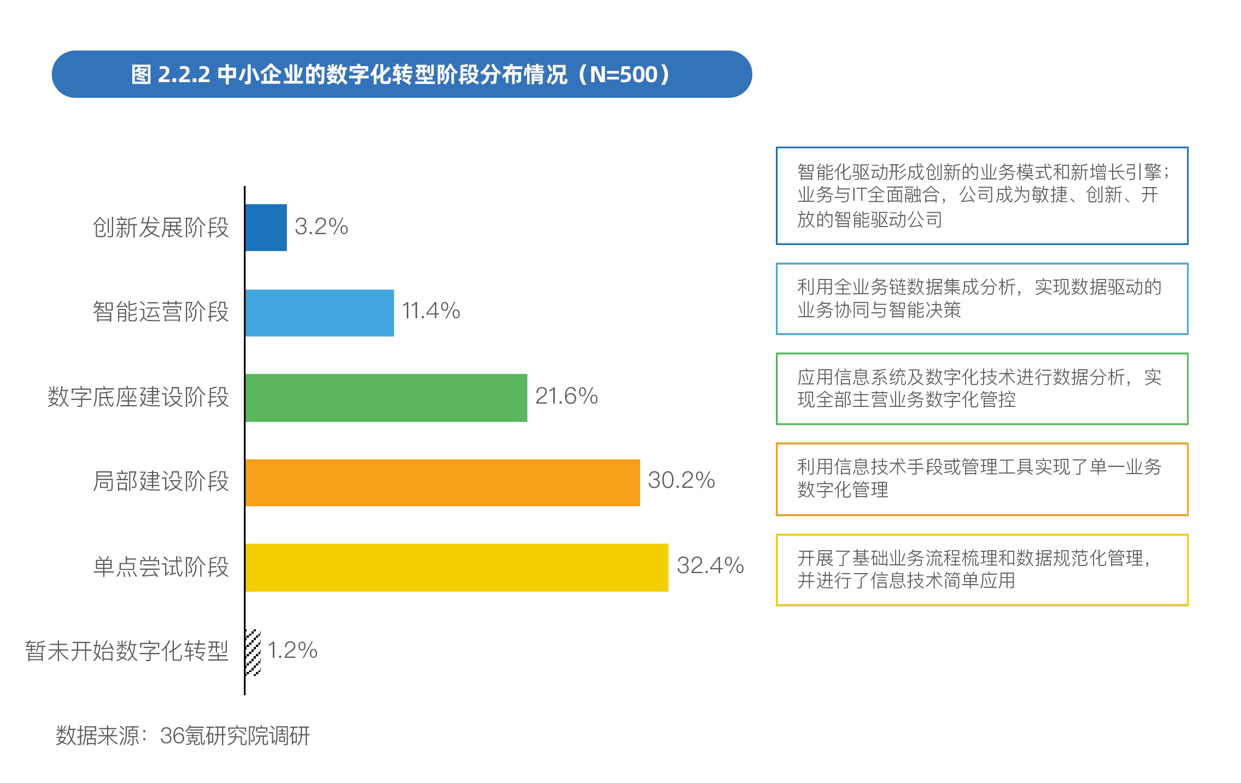 《中国中小企业数字化转型报告2024》发布