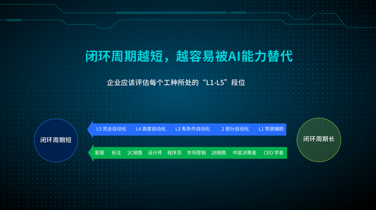 脉脉林凡：企业某工种规模过千人 大模型就是必选项