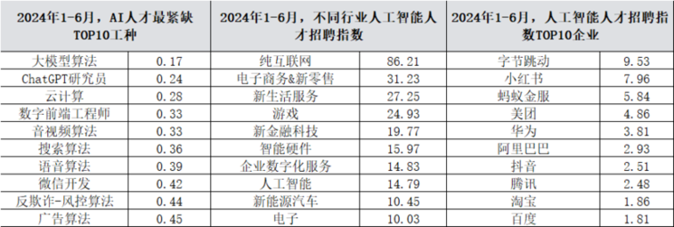 脉脉林凡：企业某工种规模过千人 大模型就是必选项