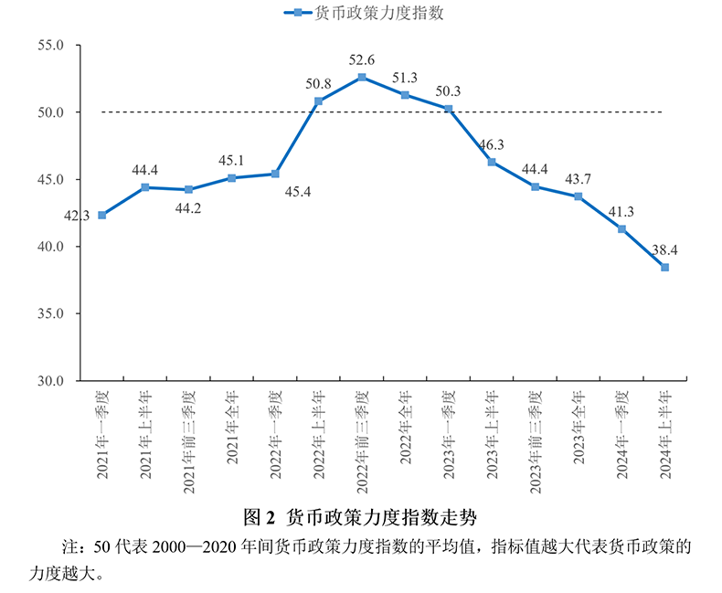 2024年上半年宏观政策“三策合一”指数与政策展望