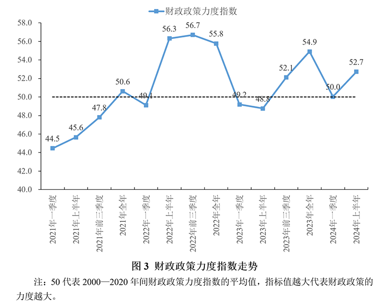 2024年上半年宏观政策“三策合一”指数与政策展望