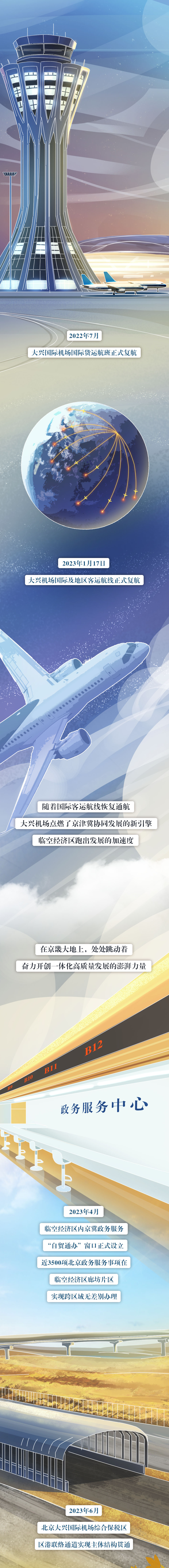 启航五载 绘梦临空｜手绘长图庆祝北京大兴国际机场投运五周年