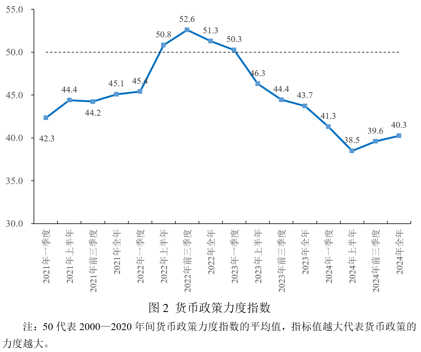 宏观政策“三策合一”指数与宏观政策评价报告2025