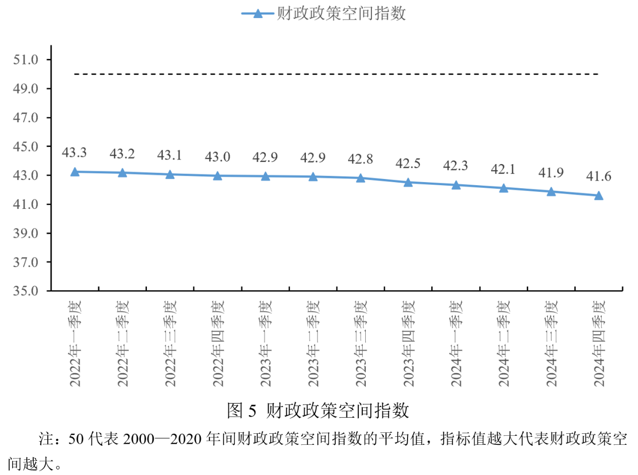 宏观政策“三策合一”指数与宏观政策评价报告2025