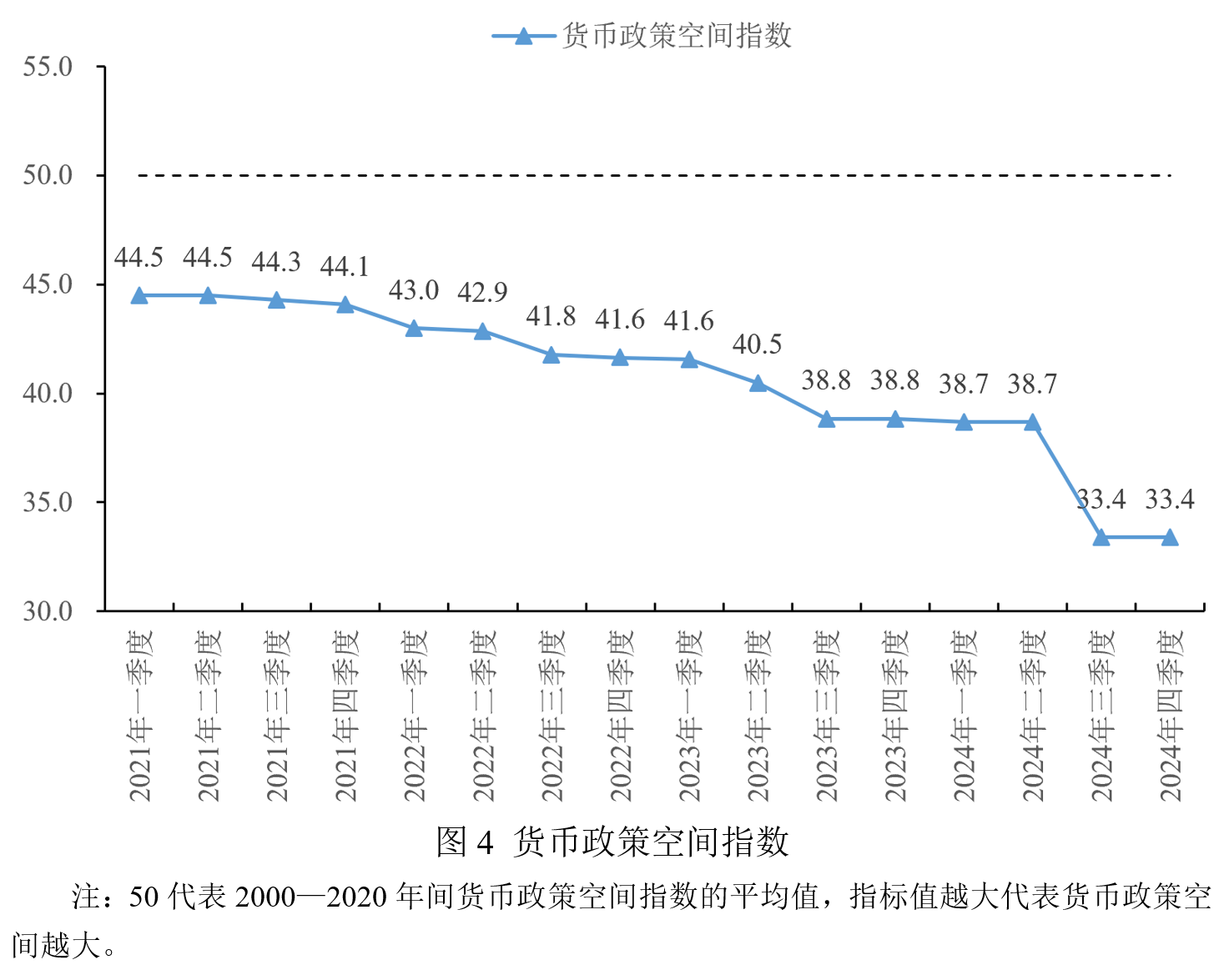 宏观政策“三策合一”指数与宏观政策评价报告2025