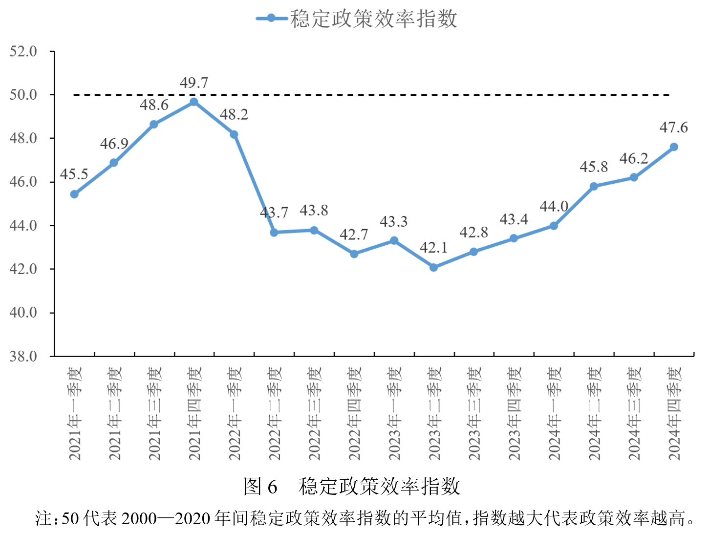 宏观政策“三策合一”指数与宏观政策评价报告2025