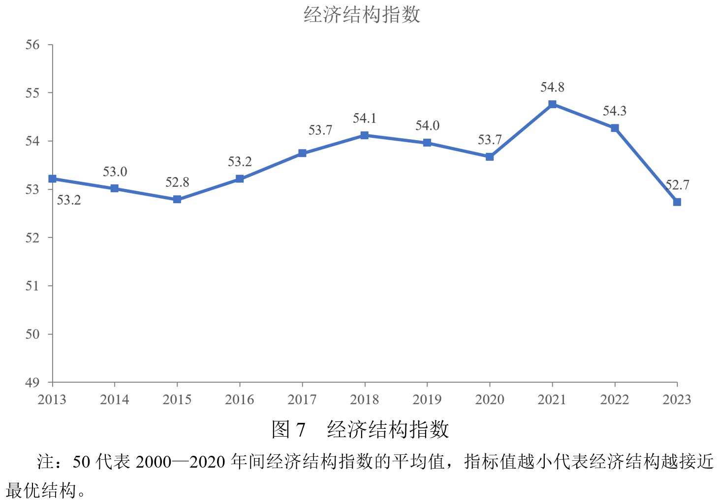 宏观政策“三策合一”指数与宏观政策评价报告2025