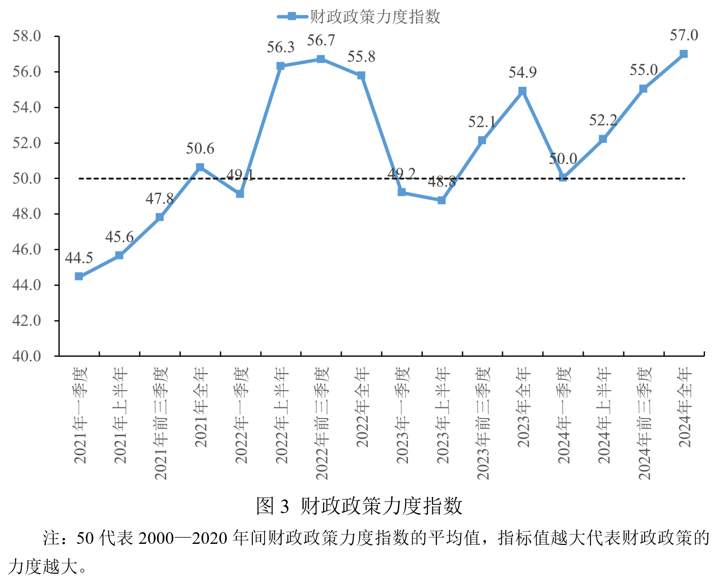 宏观政策“三策合一”指数与宏观政策评价报告2025