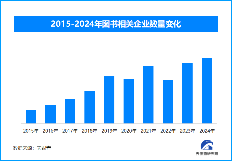 伟德国际官网登录入口|第四色地址|丰富纸质阅读市场 逾40万种图书亮相2025北