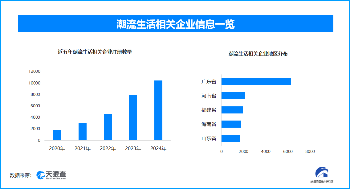 “千金难买我高兴”成为新消费理念