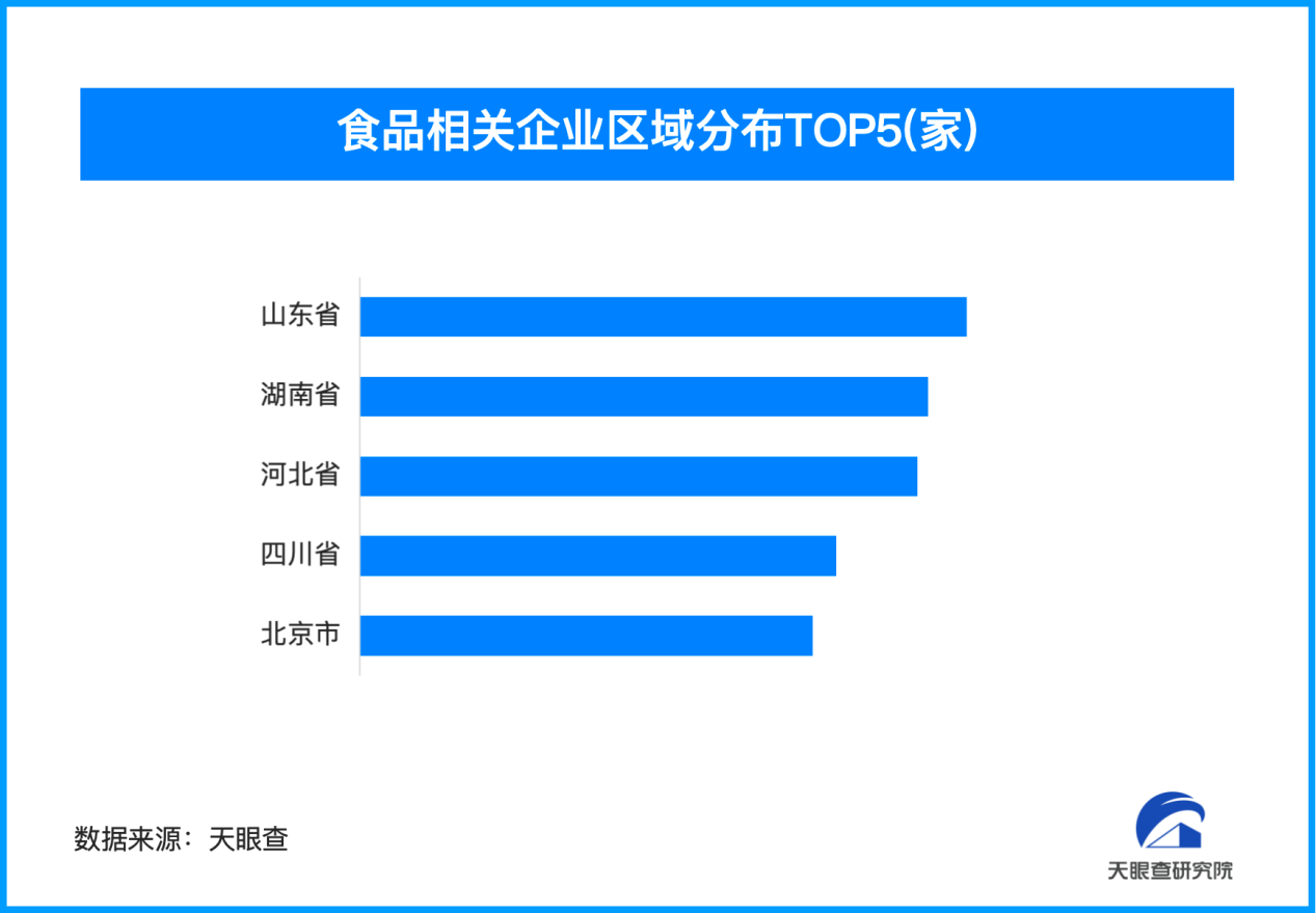 年关将至食品消费再迎高峰 我国食品相关企业超127.2万家