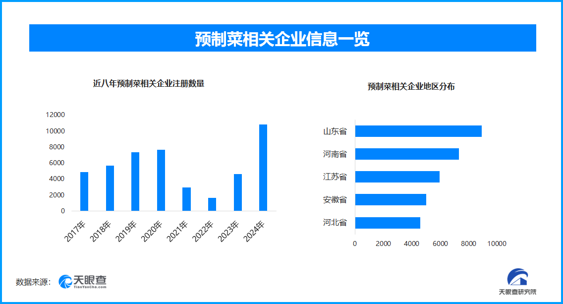 预制菜新春“热度高” 食品安全成产业发展关键要素