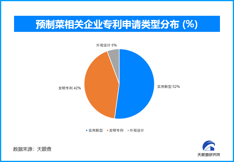 预制菜新春“热度高” 食品安全成产业发展关键要素