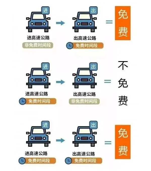 2025春运进行时丨8天都免费 春节自驾出行指南来了