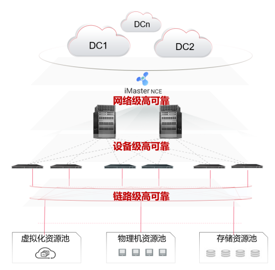华为：入选Gartner数据中心网络交换机魔力象限领导者