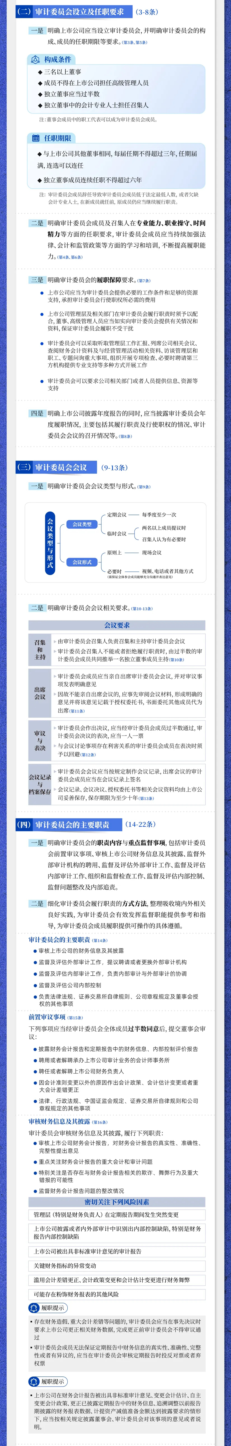 一图读懂《上市公司审计委员会工作指引》