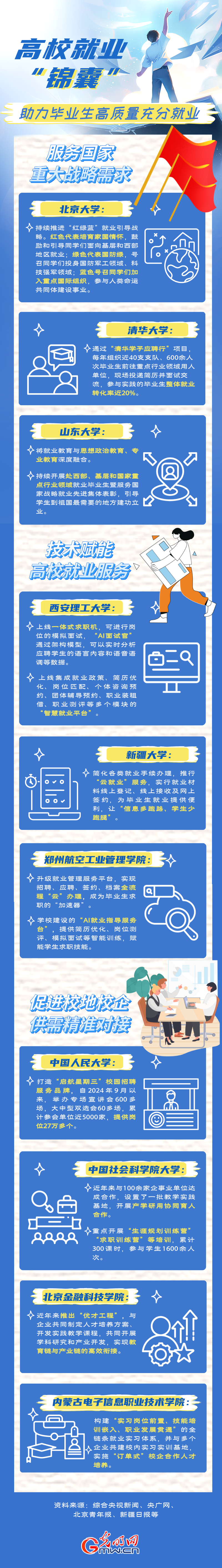 稳就业在行动丨高校就业“锦囊”助力毕业生高质量充分就业