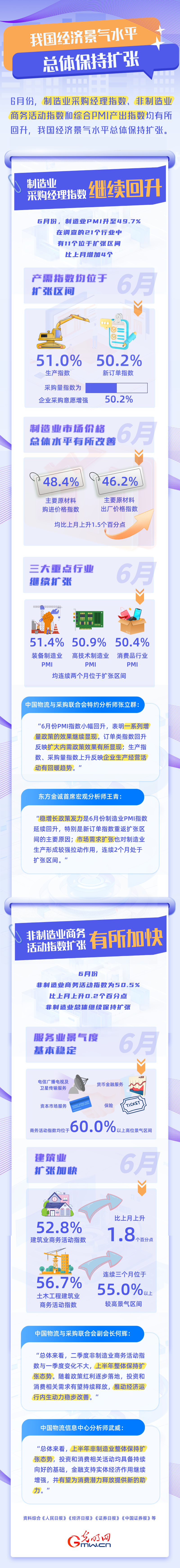 数据图解丨三大指数有所回升 我国经济景气水平总体保持扩张