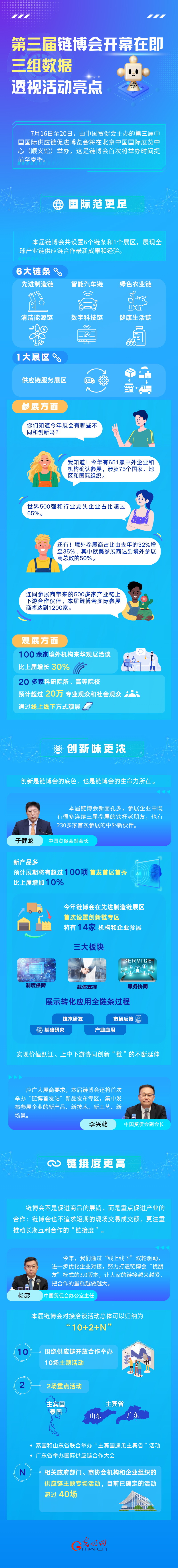 图解丨第三届链博会开幕在即 三组数据透视活动亮点