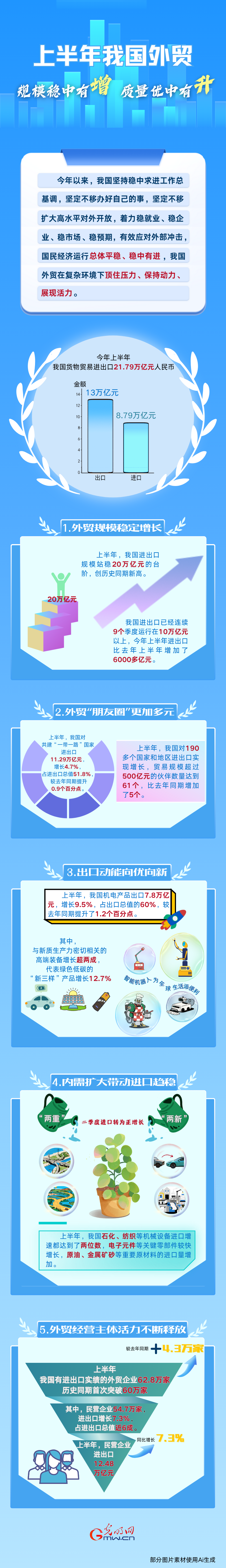 2025中国经济半年报丨上半年我国外贸规模稳中有增 质量优中有升
