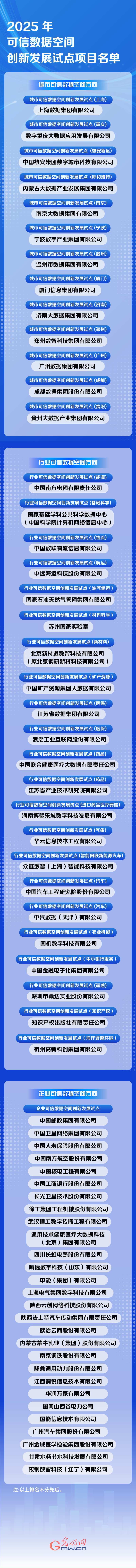 国家数据局公布首批63个可信数据空间试点