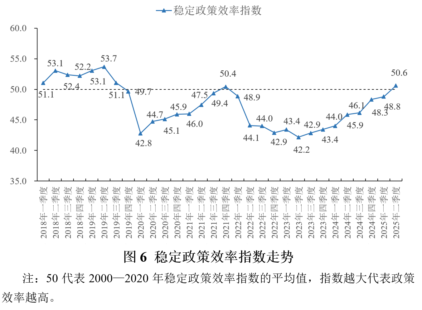 2025年上半年宏观政策“三策合一”研究报告