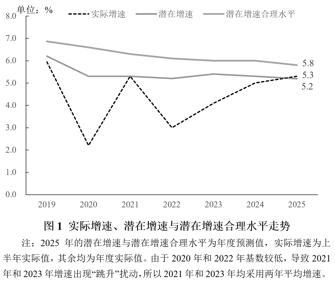 2025年上半年宏观政策“三策合一”研究报告