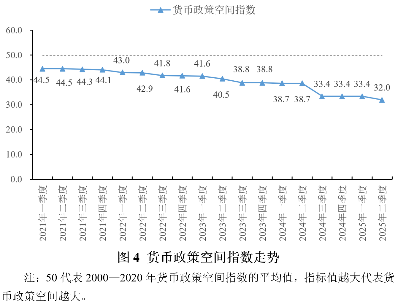 2025年上半年宏观政策“三策合一”研究报告