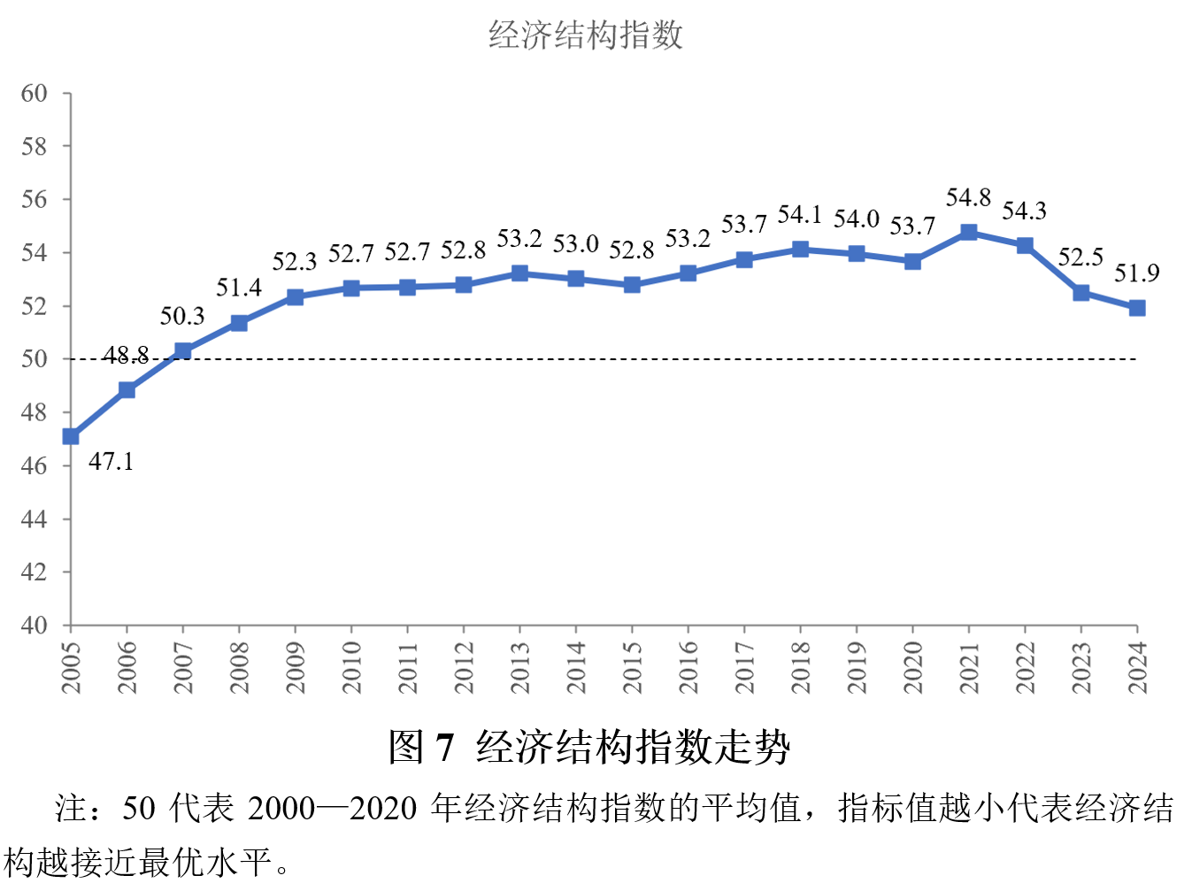 2025年上半年宏观政策“三策合一”研究报告