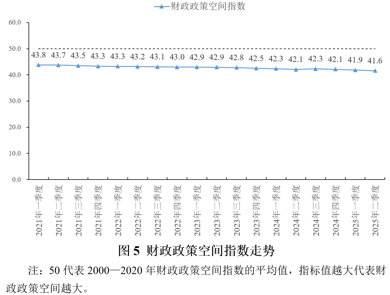 2025年上半年宏观政策“三策合一”研究报告
