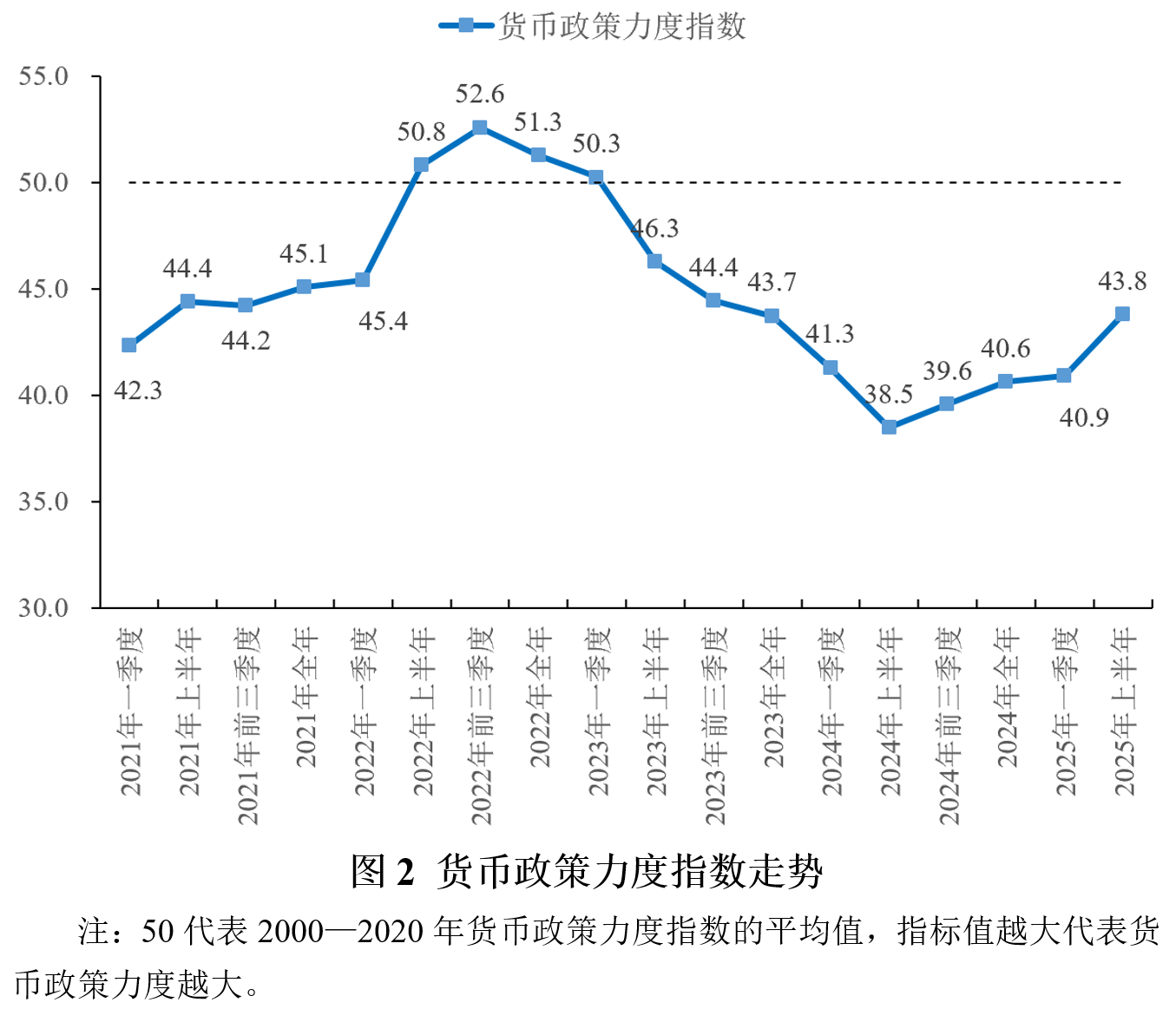 2025年上半年宏观政策“三策合一”研究报告