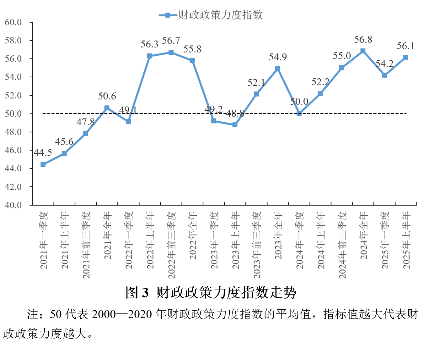 2025年上半年宏观政策“三策合一”研究报告