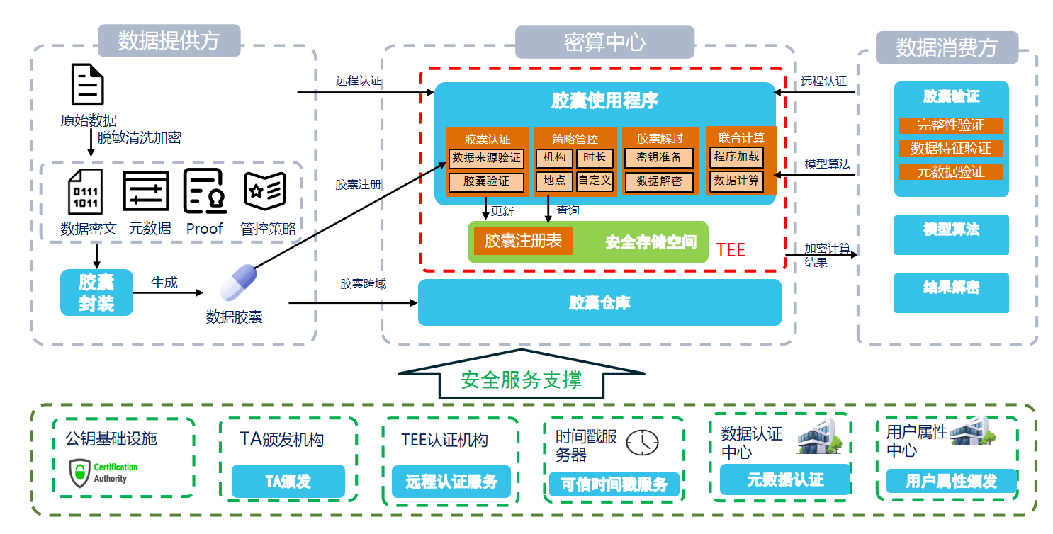 联通可信密算平台：打造数据密态计算新引擎