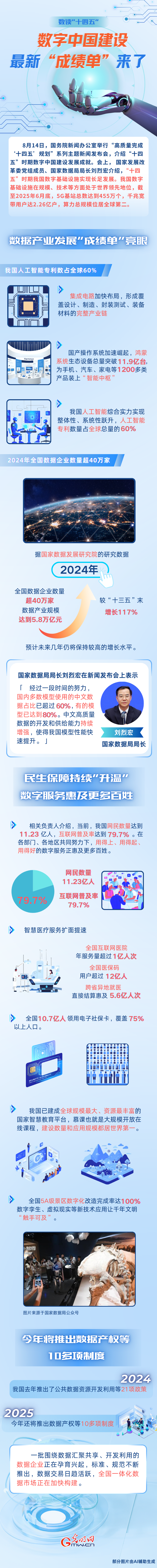 数读“十四五”丨数字中国建设最新“成绩单”来了
