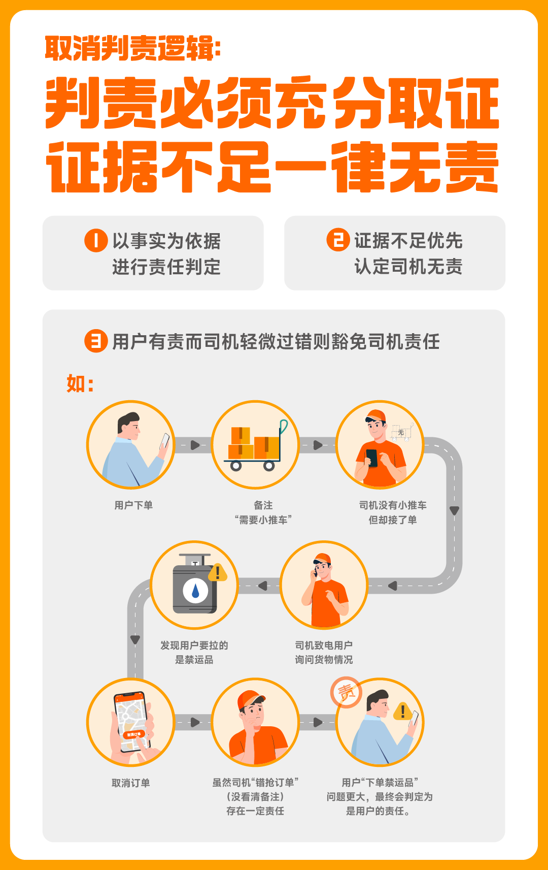 《货拉拉平台算法和劳动规则专项协议》正式签订
